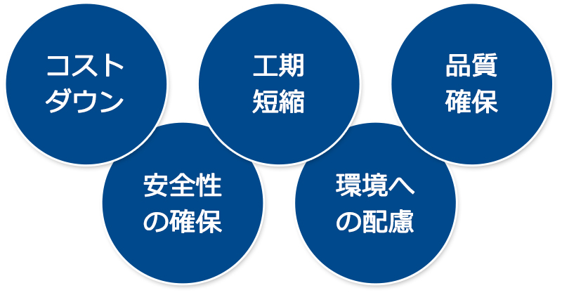 コストダウン 工期 短縮 品質 確保 安全性の確保 環境への配慮